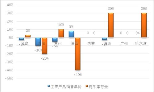 全国八大文教办公用品专业市场复工复产分析